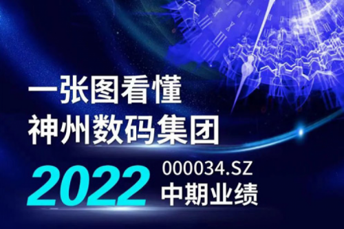 图解公海jcjc710数码集团2022年中期业绩